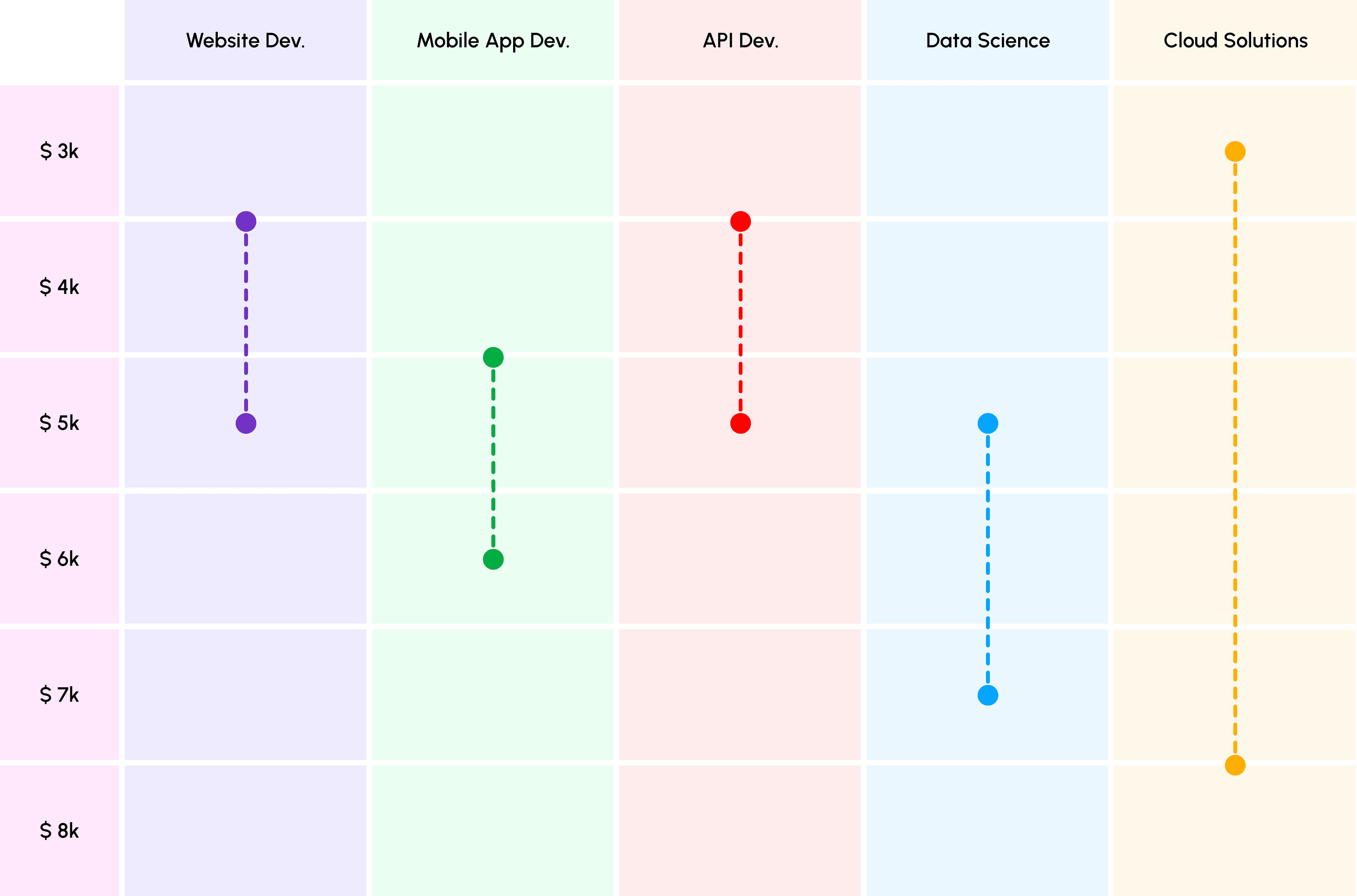 Our Pricing Options