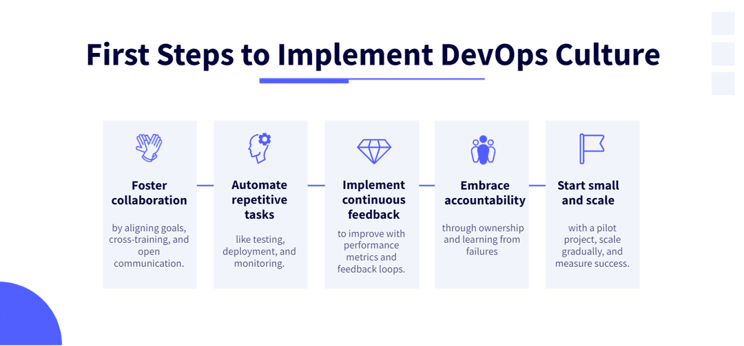 Transforming Your Business with DevOps: First Steps to Implement DevOps Culture