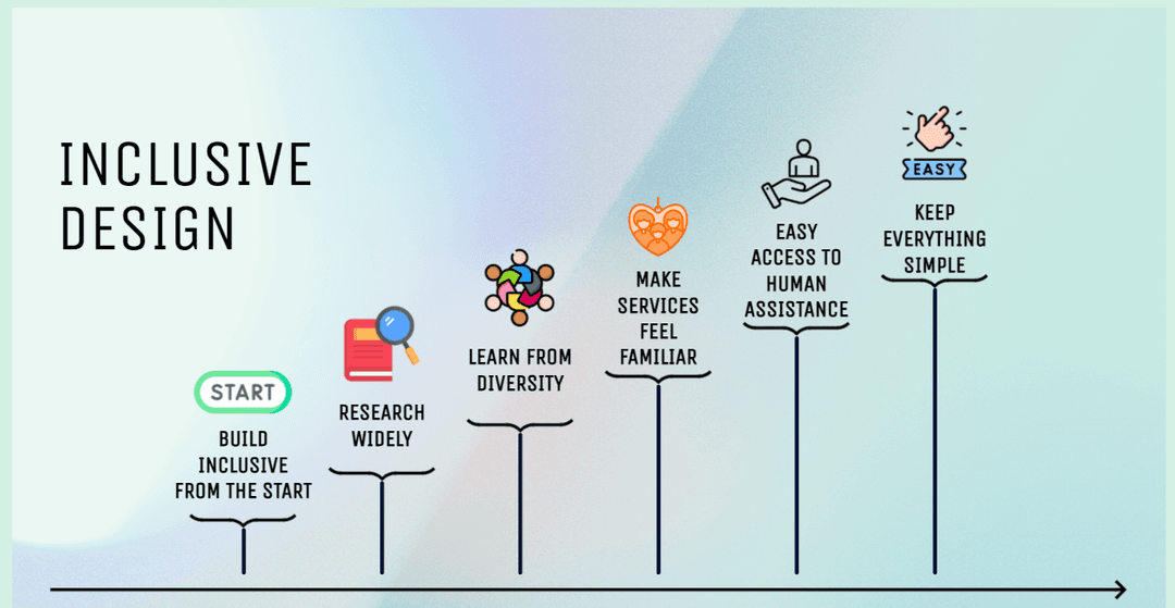 Designing for Accessibility: How to Make Your Product Inclusive