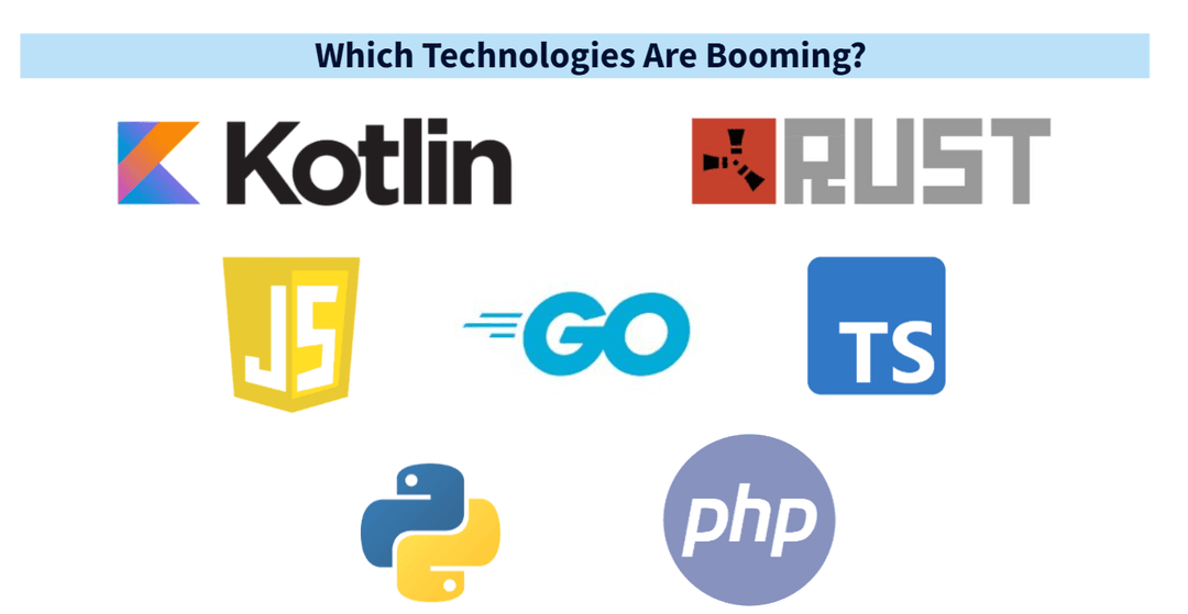 Programming Languages ​​and Web Development: Which Technologies Are Booming?